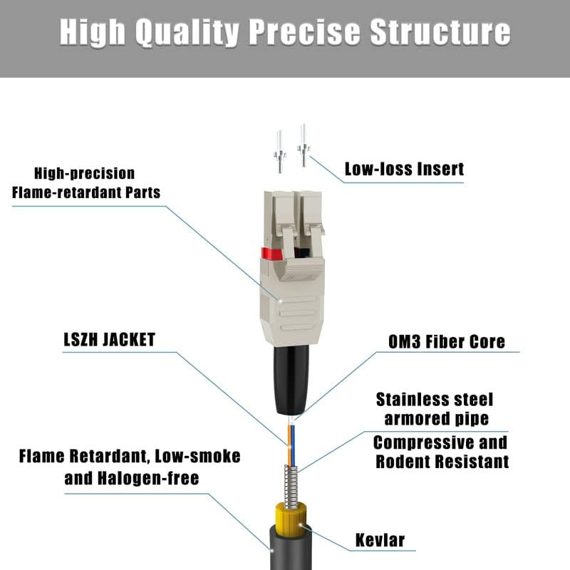 RiteAV - LC to LC Fiber Patch Cable OM3 Length Options: 0.2m-200m, 10GB Multimode Duplex LC-LC 50/125um Fiber Optic Cable Cord