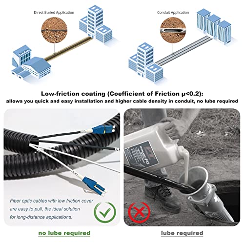 RiteAV - Uniboot LC to LC Outdoor Armored Fiber Patch Cable, Low Friction Single Mode Duplex Fiber Optic Cable Jumper Optical Patch Cord, 9/125um, (OS1/OS2 Compatible), LSZH Black