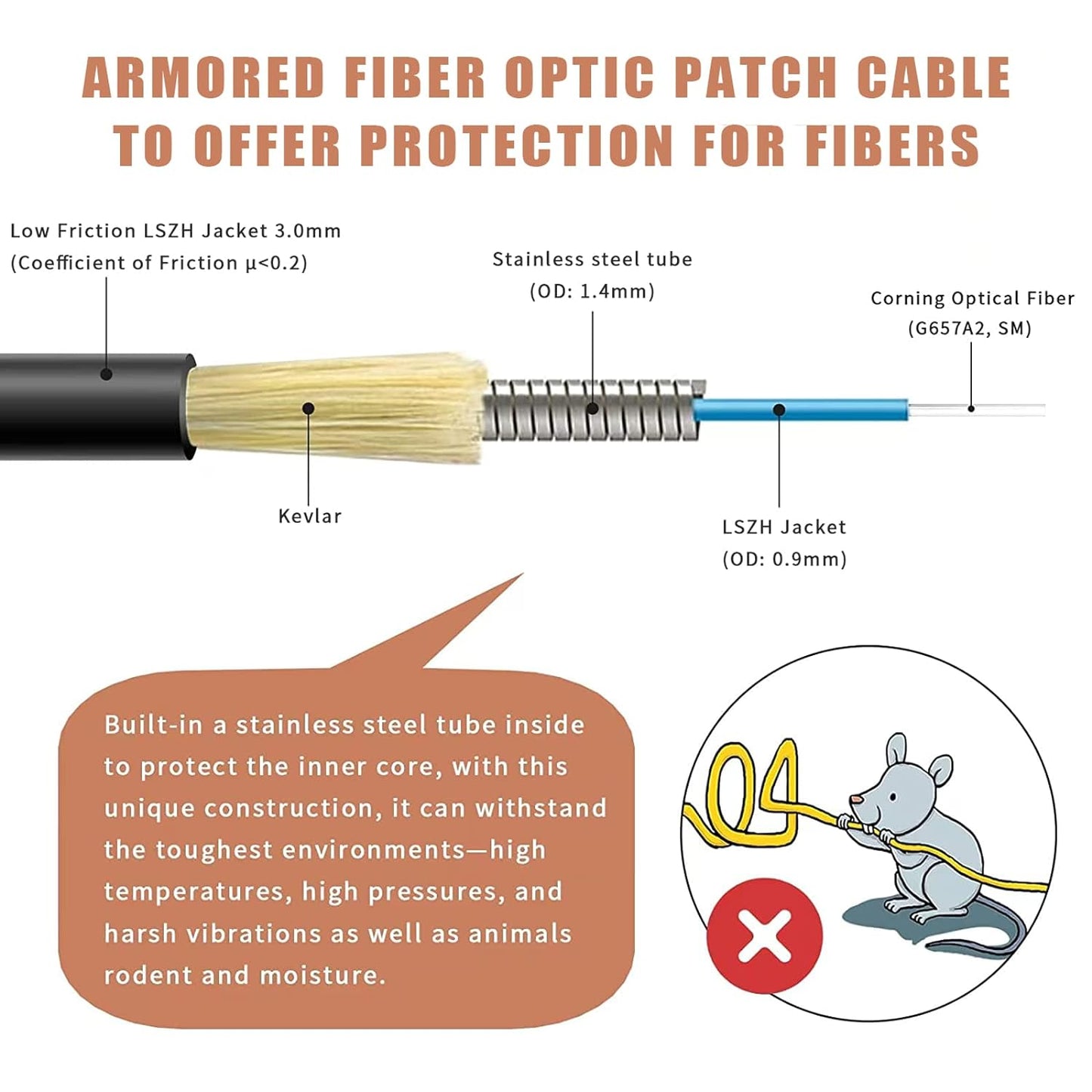 100 Feet (30 Meters) LC to LC Outdoor Armored Simplex Fiber Patch Cable, Single Mode Fiber Optic Cable Jumper Optical Patch Cord, 9/125um, (OS1/OS2 Compatible), Low Friction LSZH Black