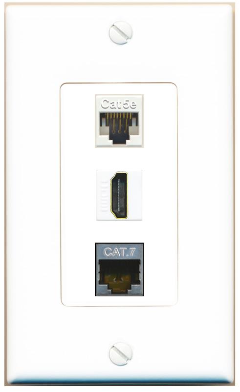 CAT5E CAT7 HDMI Wall Plate [White]