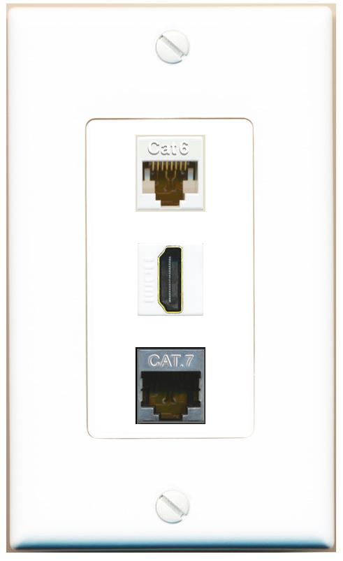 CAT6 CAT7 HDMI Wall Plate [White]