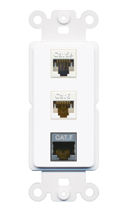 CAT5E CAT6 CAT7 Wall Plate [White]