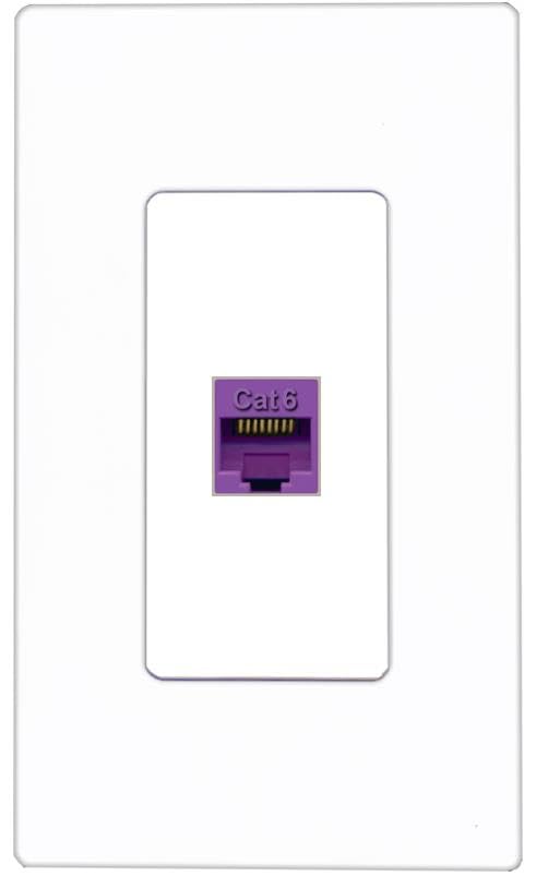 RiteAV CAT6-PURPLE Wall Plate Screwless [White]