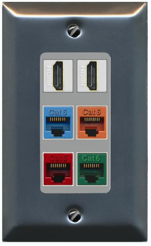 RiteAV 2 HDMI 4 Cat6 Ethernet Mixed Color Wall Plate - 1 Gang [Stainless/Gray]