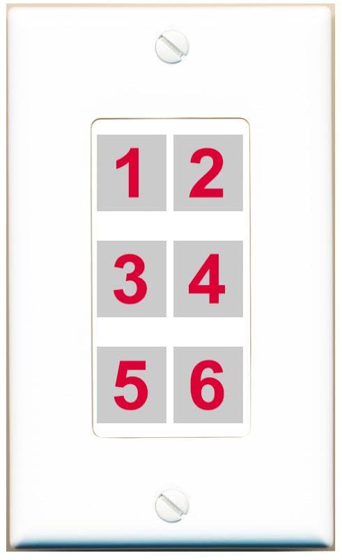 RiteAV HDMI Wall Plate [Choose Ports]