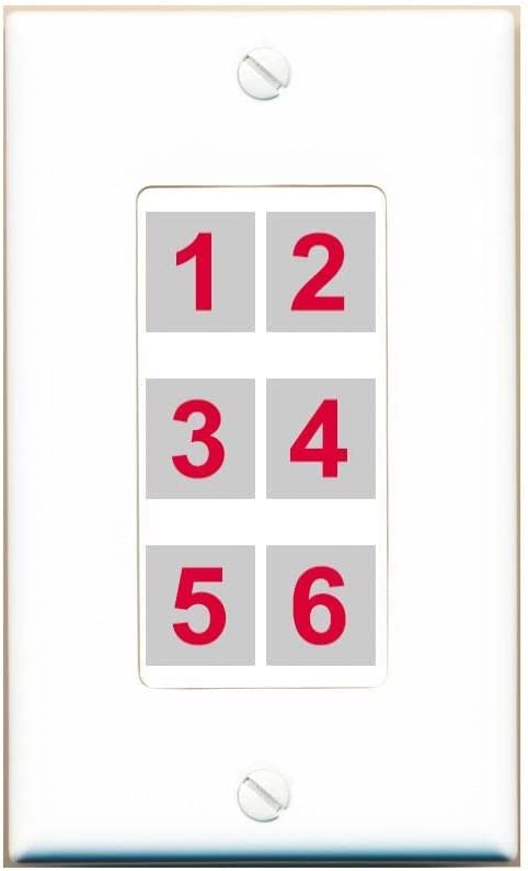 RiteAV 3 HDMI Wall Plate [Choose Ports]