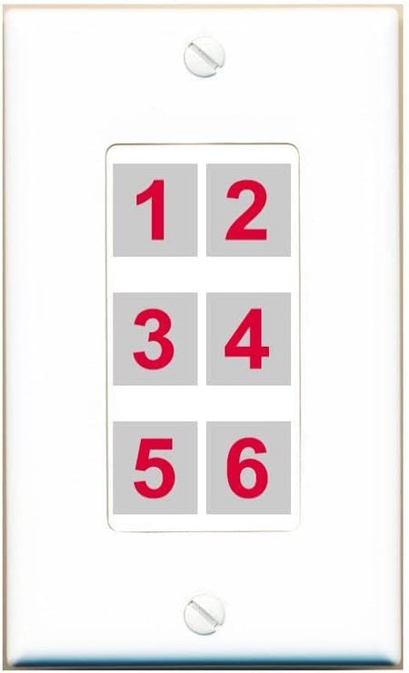 RiteAV 3 HDMI Wall Plate [Choose Ports]